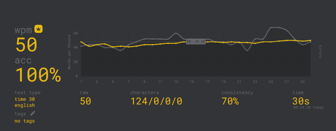 Glove80 5th day speed test