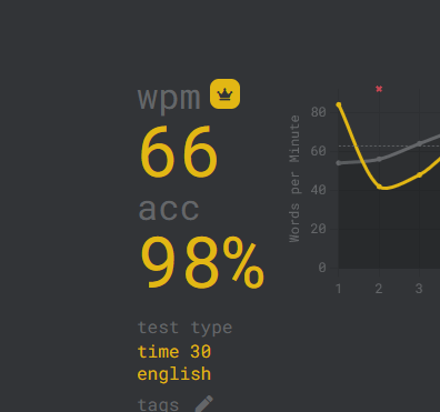 Glove80 5th day speed test