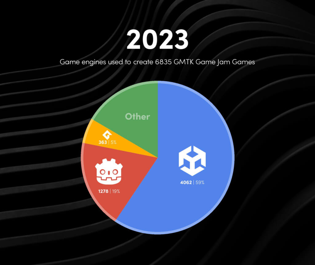 Godot game jam usage 2023