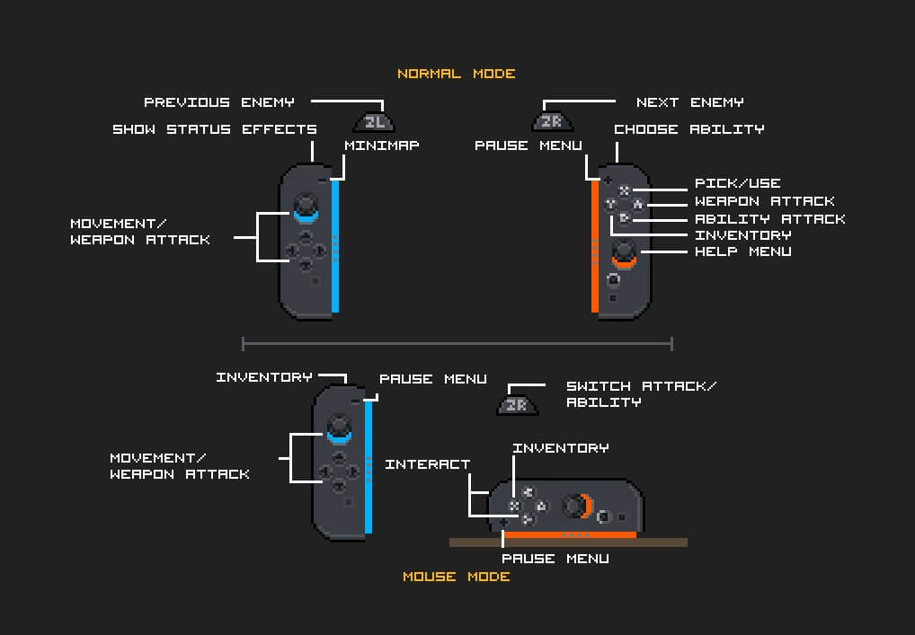 Quest of Dungeons Mouse Mode controls